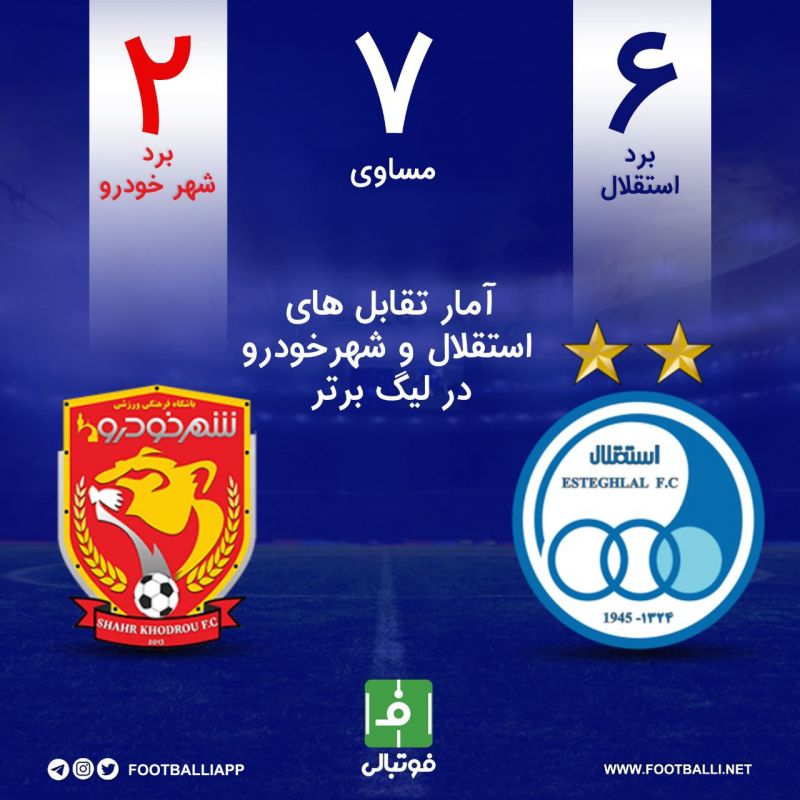 اینفوگرافی اختصاصی/ آمار تقابلهای استقلال و شهرخودرو در لیگ برتر