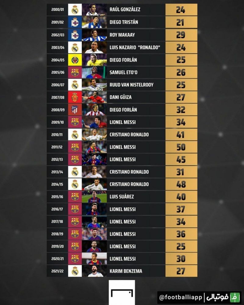 طرح صفحه Goal از آقای گلهای لالیگا در قرن 21