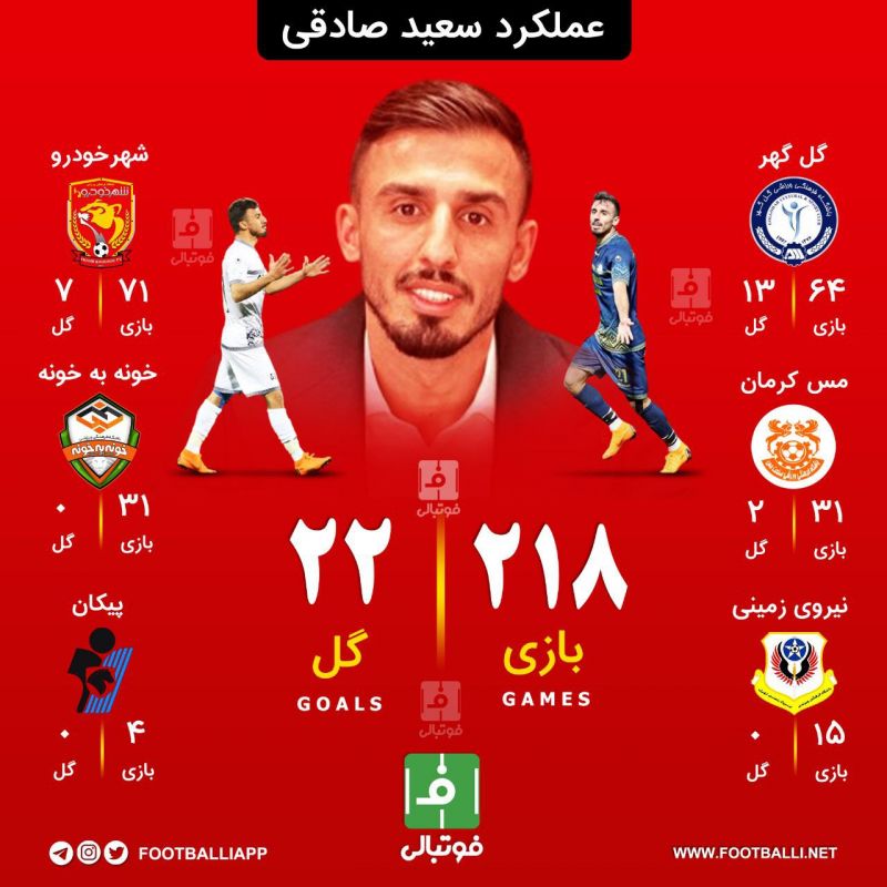 اینفوگرافی اختصاصی/ عملکرد سعید صادقی