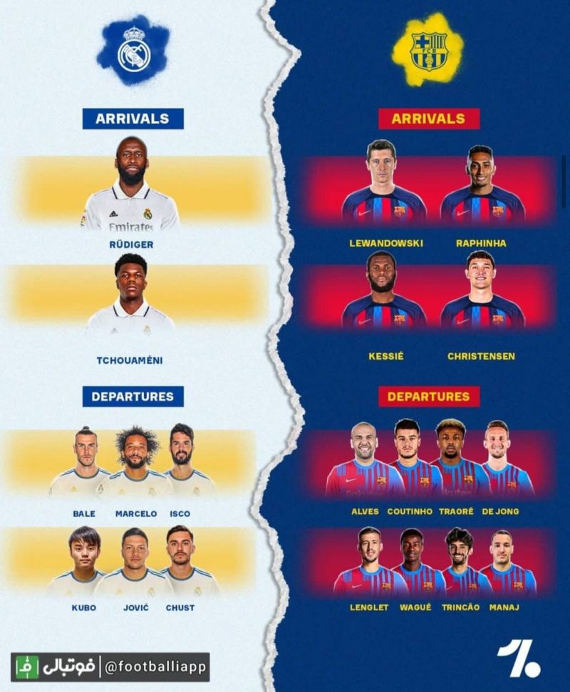 ورودی و خروجیهای دو تیم رئال مادرید و بارسلونا در فصل نقل و انتقالات