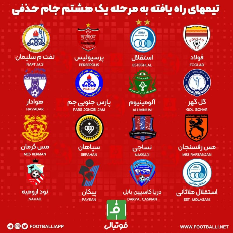 تیمهای راه یافته به مرحله یک هشتم جام حذفی