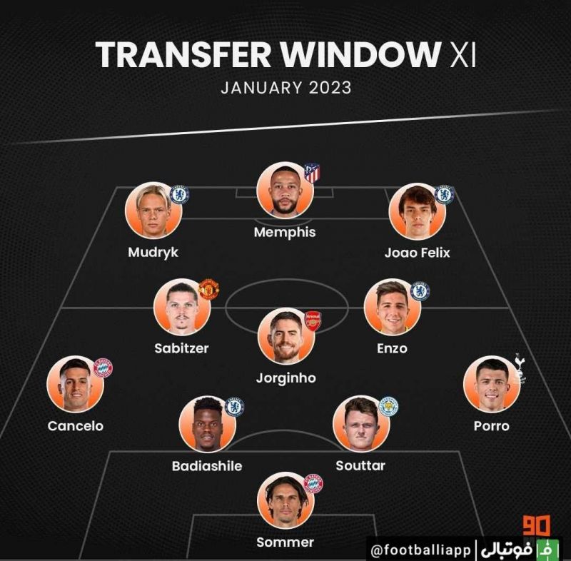 اینفوگرافی/ ترکیب منتخب از بهترین نقل و انتقالات زمستانی 2023 از نگاه 90Min