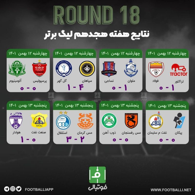 اختصاصی/ نتایج هفته هجدهم لیگ برتر فوتبال ایران