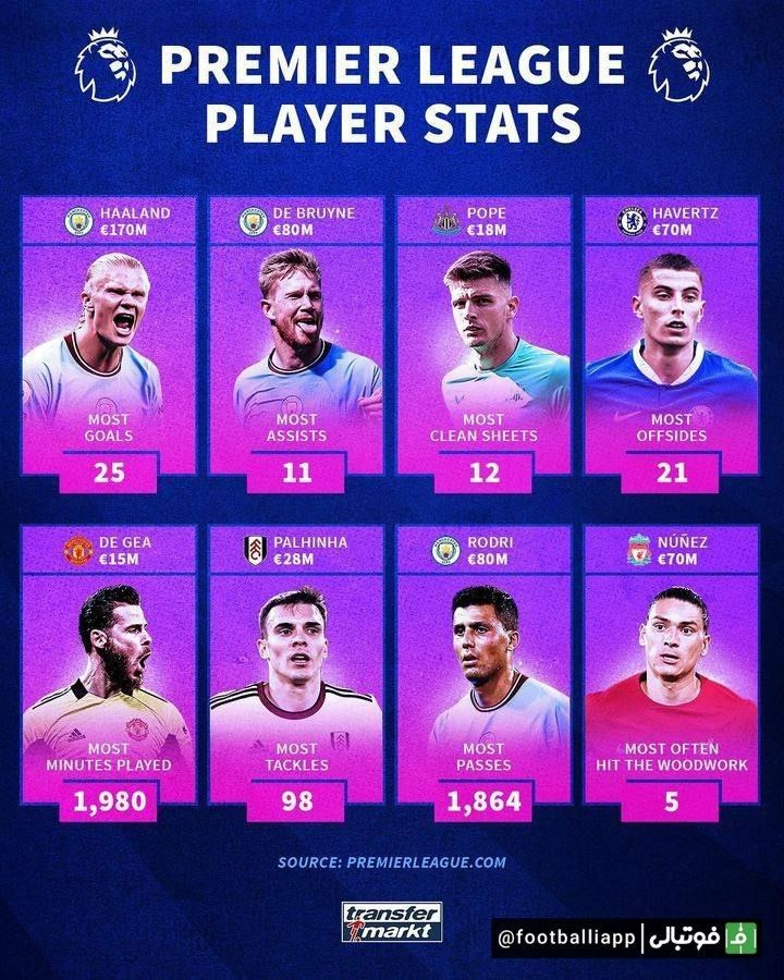 اینفوگرافی/ ترینهای این فصل لیگ جزیره