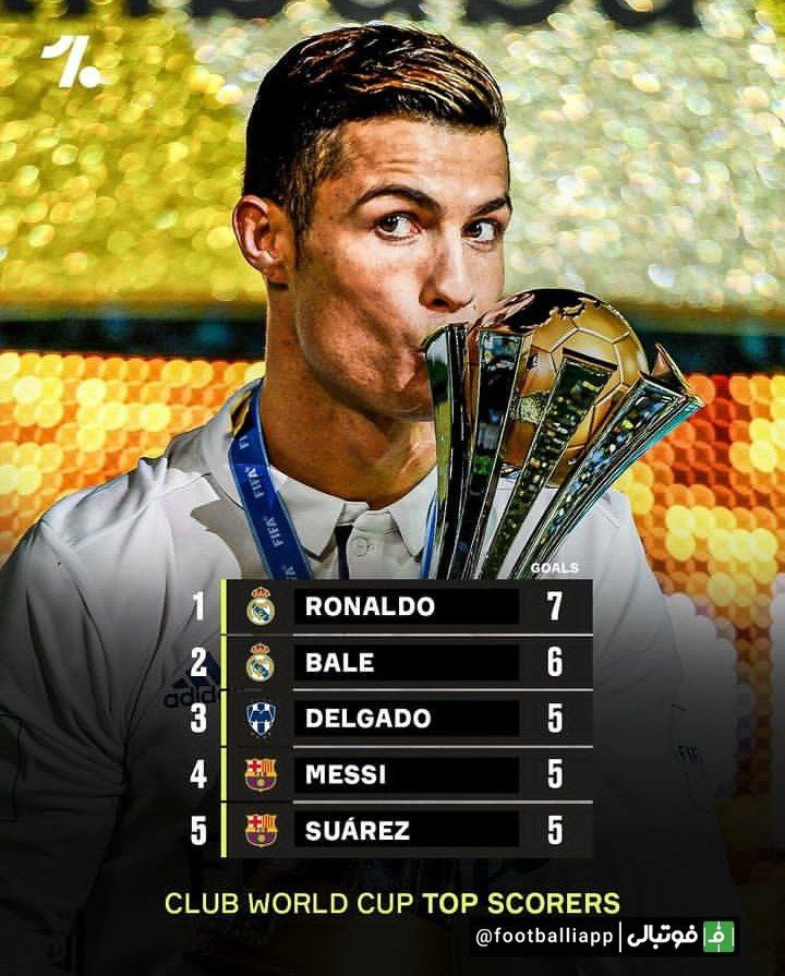 اینفوگرافی/ برترین گلزنان تاریخ مسابقات جام باشگاههای جهان