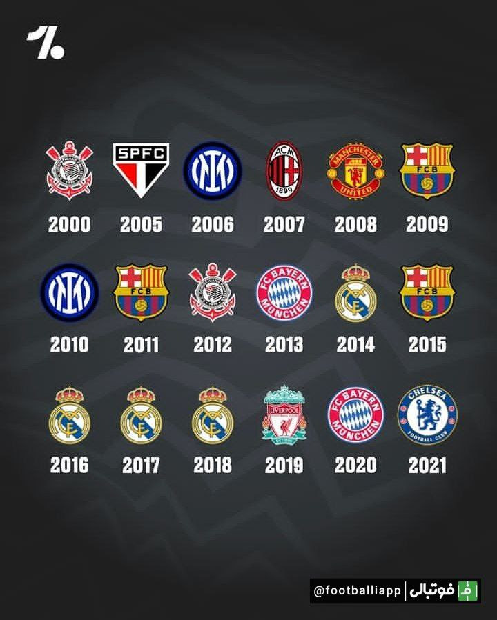اینفوگرافی/ نگاهی به قهرمانان جام باشگاههای جهان در قرن 21
