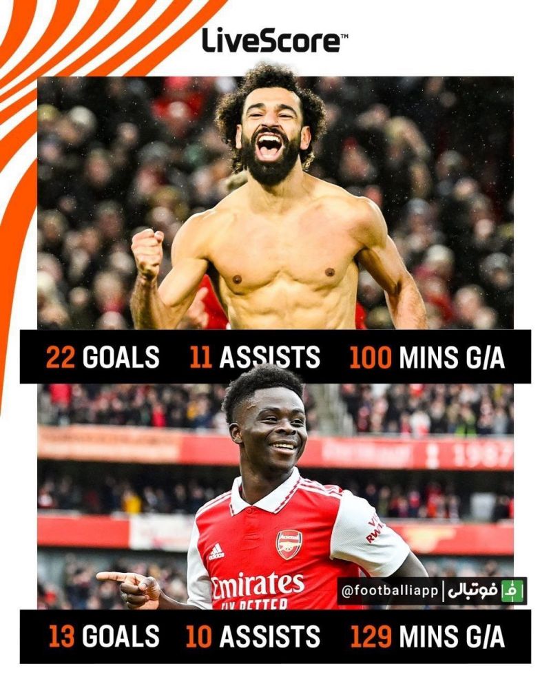 آمار محمد صلاح و بوکایو ساکا در تمامی رقابتهای این فصل