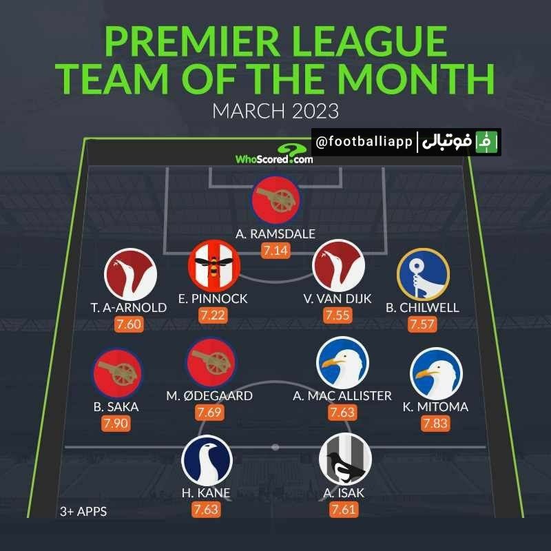 ترکیب منتخب ماه مارس لیگ جزیره از نگاه هواسکورد