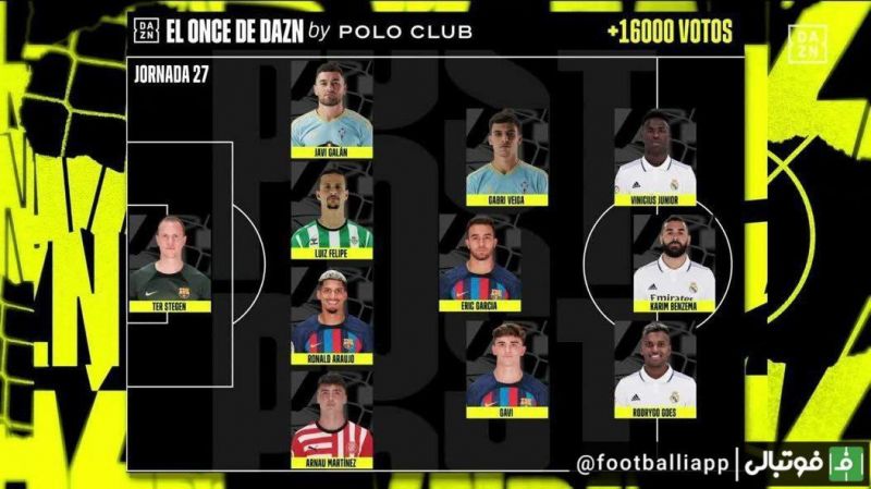 اینفوگرافی/ تیم منتخب این هفته لیگ اسپانیا از نگاه DAZN