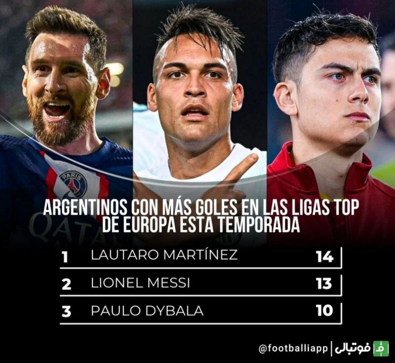 اینفوگرافی/ آرژانتینی‌هایی که بیشترین گل را در پنج لیگ معتبر اروپایی زده اند