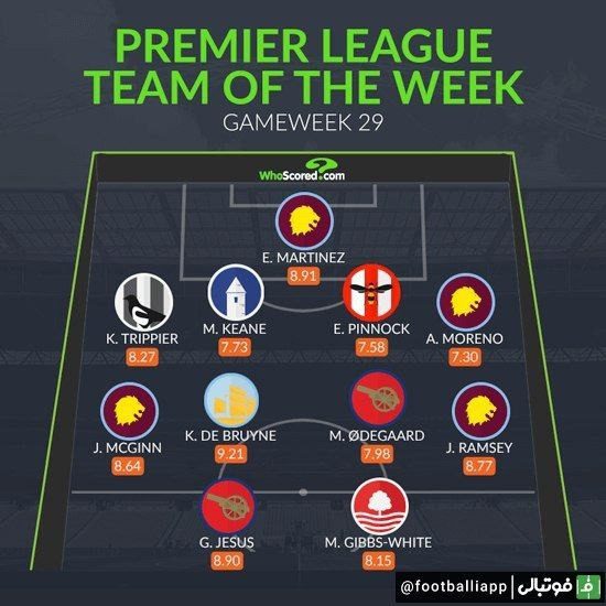 اینفوگرافی/ تیم منتخب هفته بیست و نهم لیگ جزیره از نگاه هواسکورد