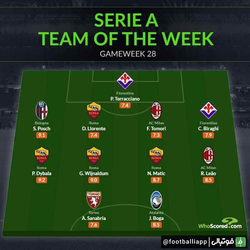 اینفوگرافی/ تیم منتخب هفته بیست و هشتم سری آ از نگاه هواسکورد