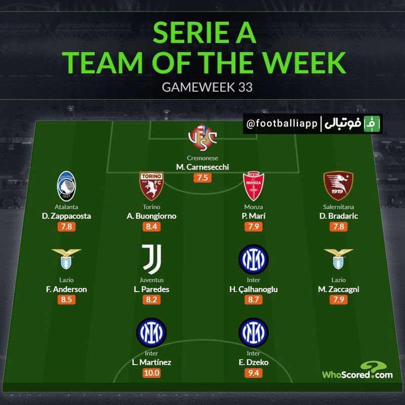 تیم منتخب هفته سی و سوم سریآ از نگاه هواسکورد