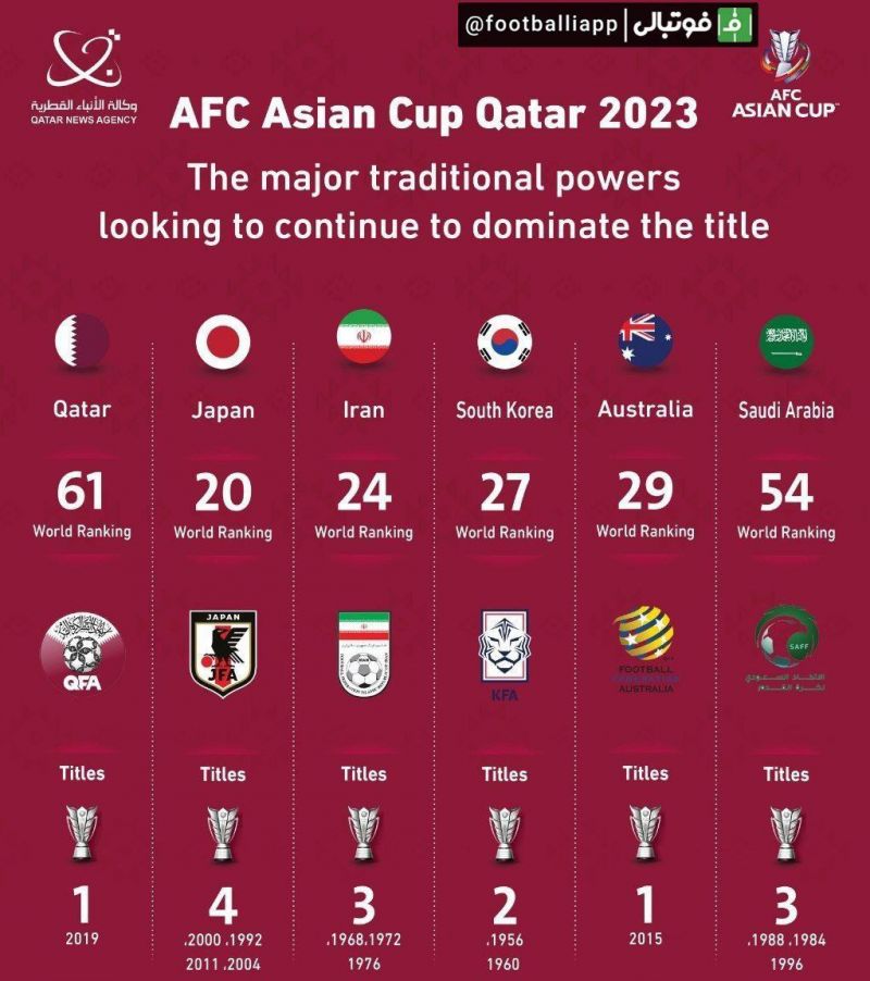 اینفوگرافی/ تعداد قهرمانی و جایگاه فعلی تیمهای حاضر در سید اول جام ملت های آسیا