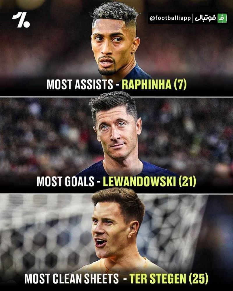 اینفوگرافی/ ترین های این فصل بارسلونا در رقابتهای لالیگا