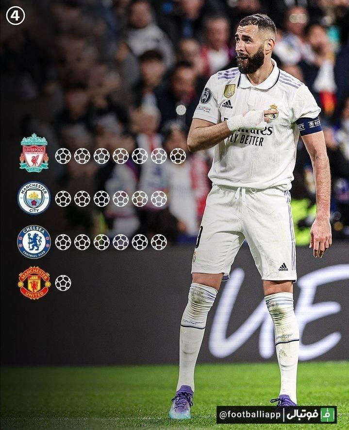 اینفوگرافی/ عملکرد گلزنی کریم بنزما مقابل تیمهای انگلیسی در لیگ قهرمانان اروپا