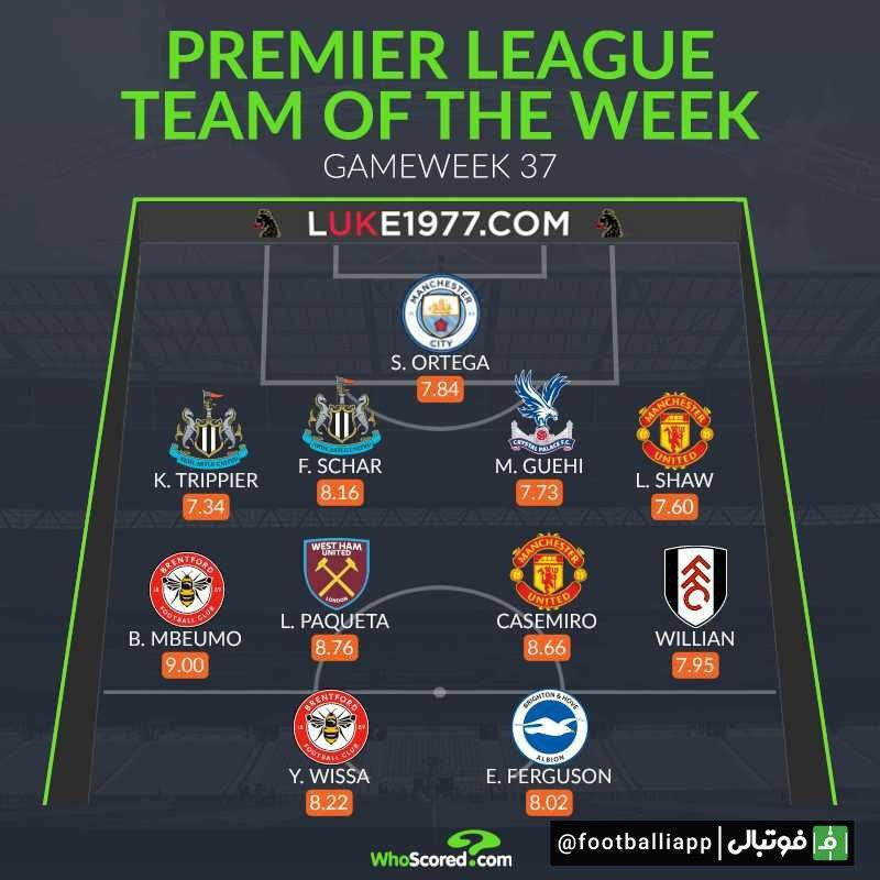 اینفوگرافی/ ترکیب منتخب هفته سی و هفتم لیگ جزیره از نگاه هواسکورد