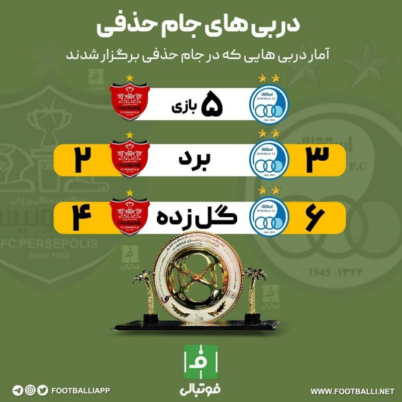اینفوگرافی اختصاصی/ آمار دربیهایی که در جام حذفی برگزار شدند