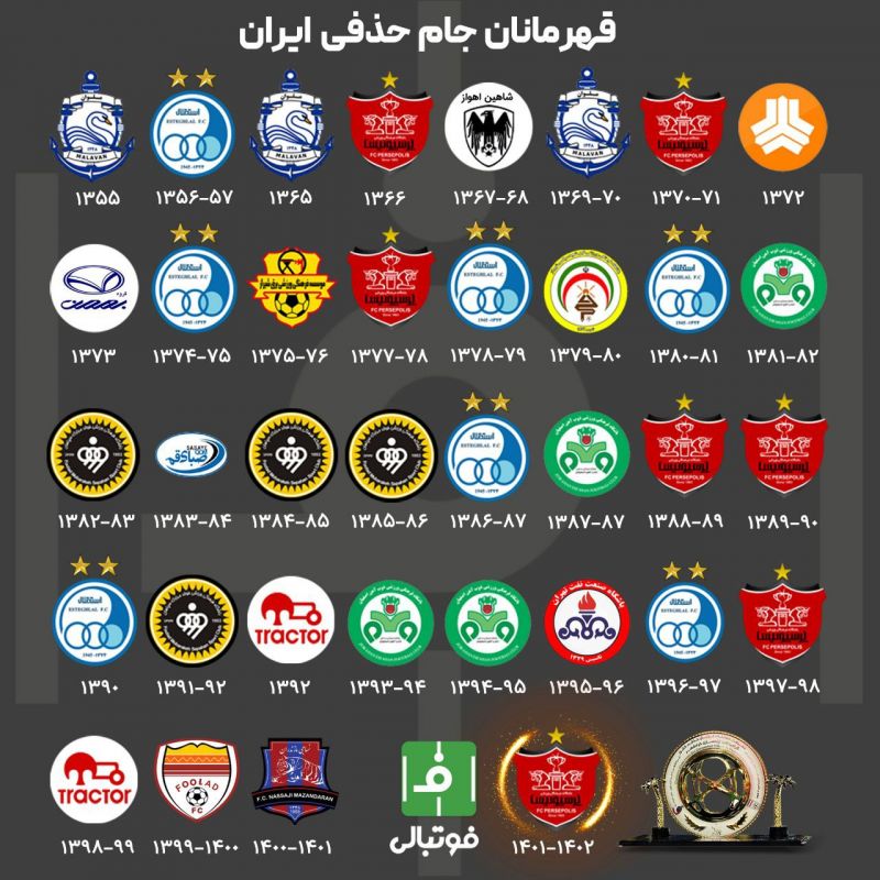 اینفوگرافی اختصاصی/ قهرمانان جام حذفی ایران