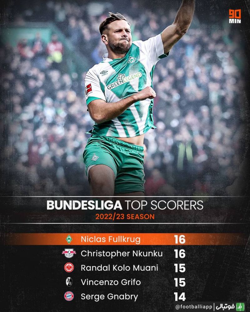 اینفوگرافی/ برترین گلزنان هر یک از پنج لیگ معتبر اروپایی