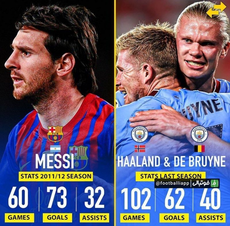 اینفوگرافی/ مقایسه عملکرد ارلینگ هالند و کوین دی‌بروینه با لیونل مسی