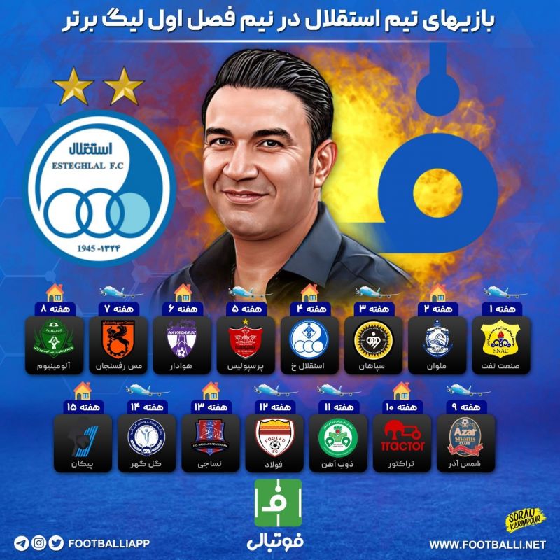 طرح اختصاصی/ برنامه بازیهای استقلال در نیم فصل اول