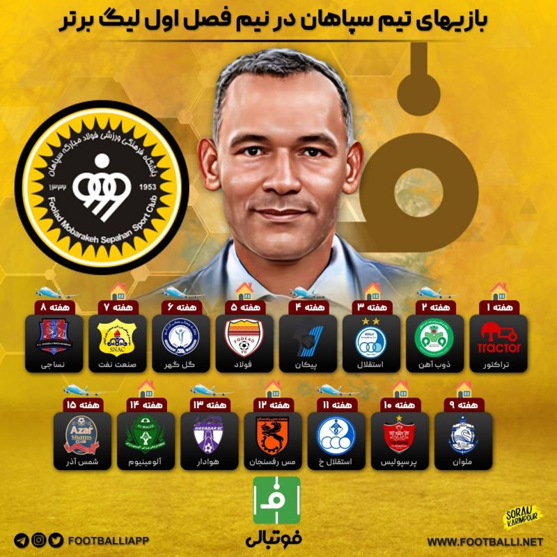 طرح اختصاصی/ برنامه بازیهای سپاهان در نیم فصل اول لیگ برتر