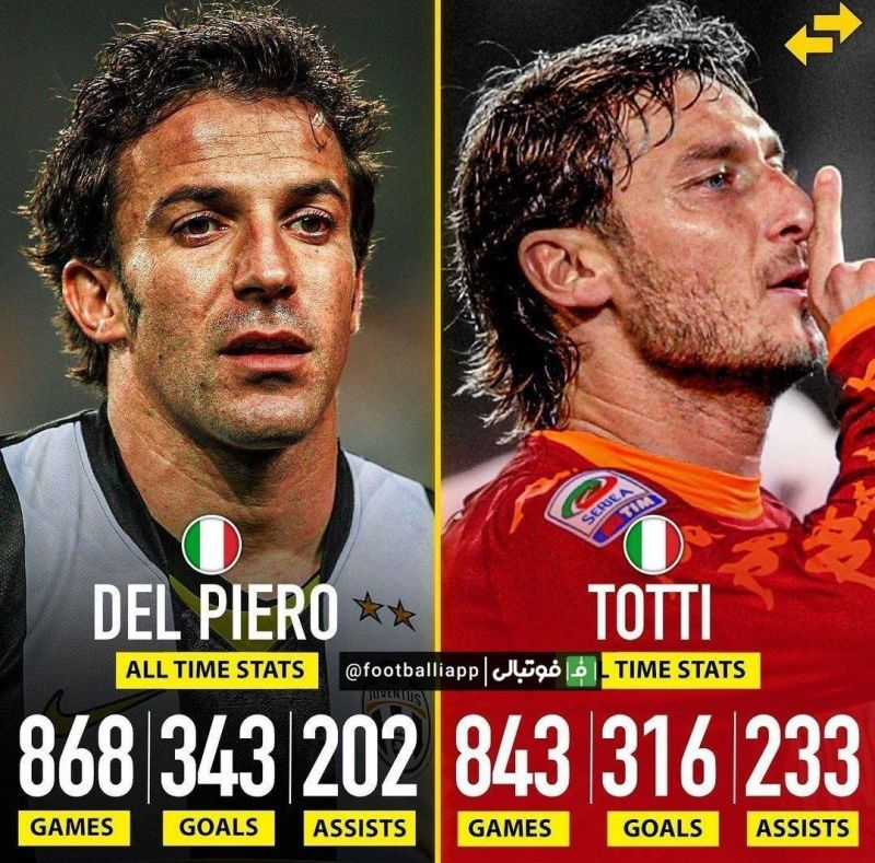 مقایسهای از آمار و عملکرد کلی دل پیرو و توتی