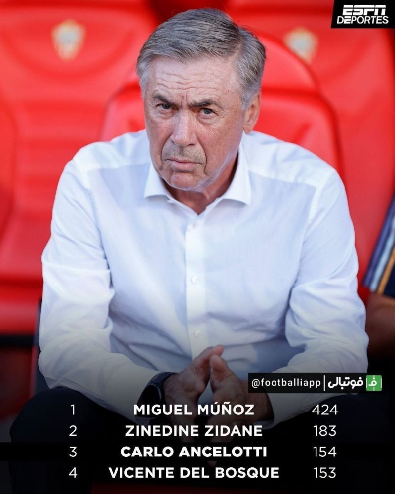 اینفوگرافی/ رکوردداران بیشترین حضور بر روی نیمکت رئالمادرید در لالیگا