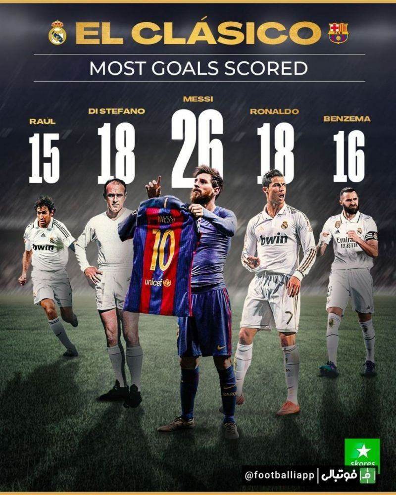 اینفوگرافی/ برترین گلزنان تاریخ الکلاسیکو