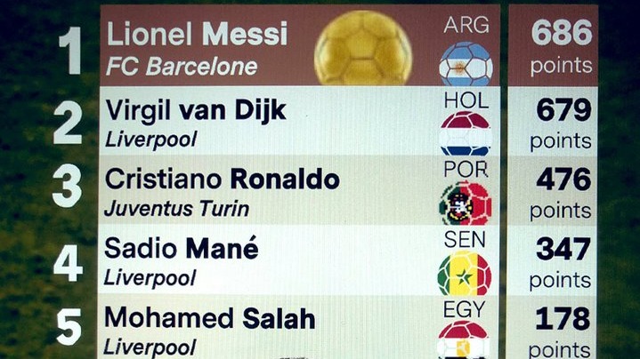 سالی که فن دایک تنها هشت امتیاز برای گرفتن توپ طلا از مسی کم آورد