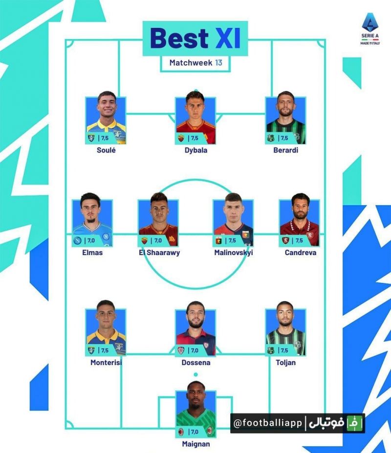 اینفوگرافی/ تیم منتخب ماه نوامبر سریآ