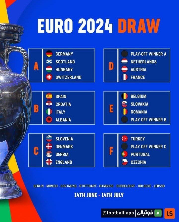 اینفوگرافی/ گروهبندی کامل یورو 2024