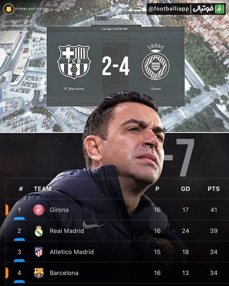 اینفوگرافی/ روزهای تلخ بارسلونا با شکست سنگین مقابل ژیرونا