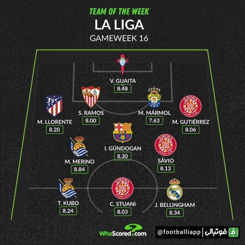 اینفوگرافی/ ترکیب منتخب هفته شانزدهم لالیگا از نگاه هواسکورد