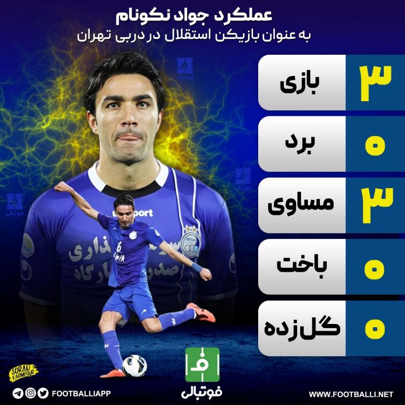 اینفوگرافی اختصاصی/ عملکرد جواد نکونام به عنوان بازیکن استقلال در دربی تهران