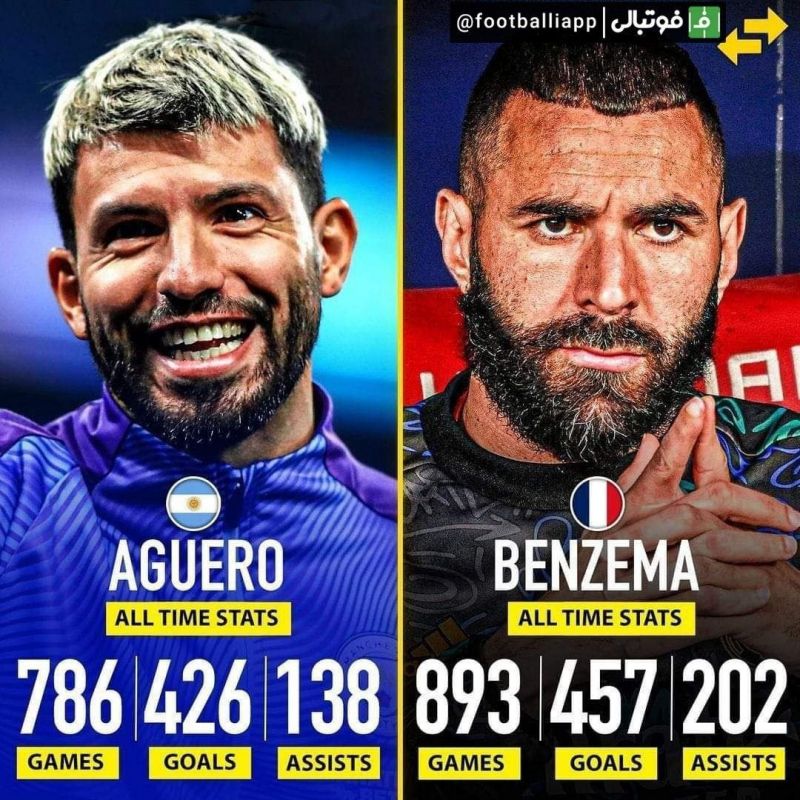 مقایسه عملکرد کلی کریم بنزما و سرخیو آگوئرو