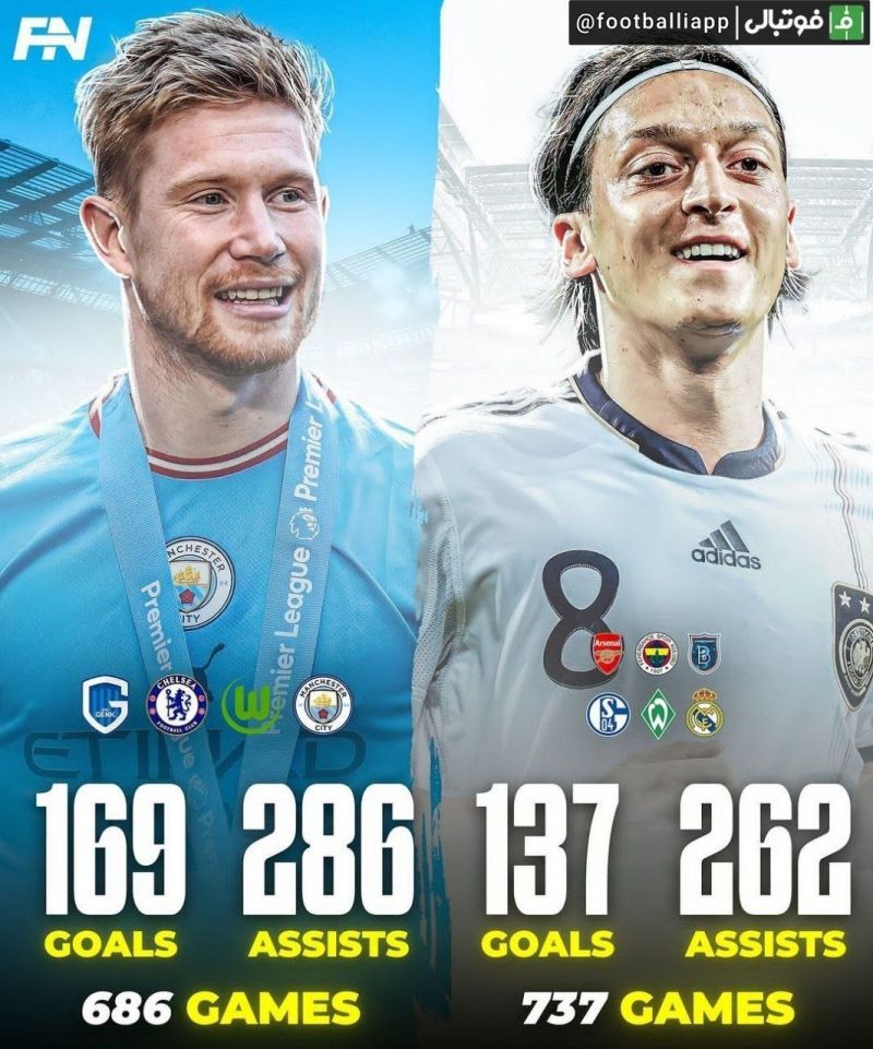 مقایسه عملکرد کلی کوین دیبروینه و مسوت اوزیل