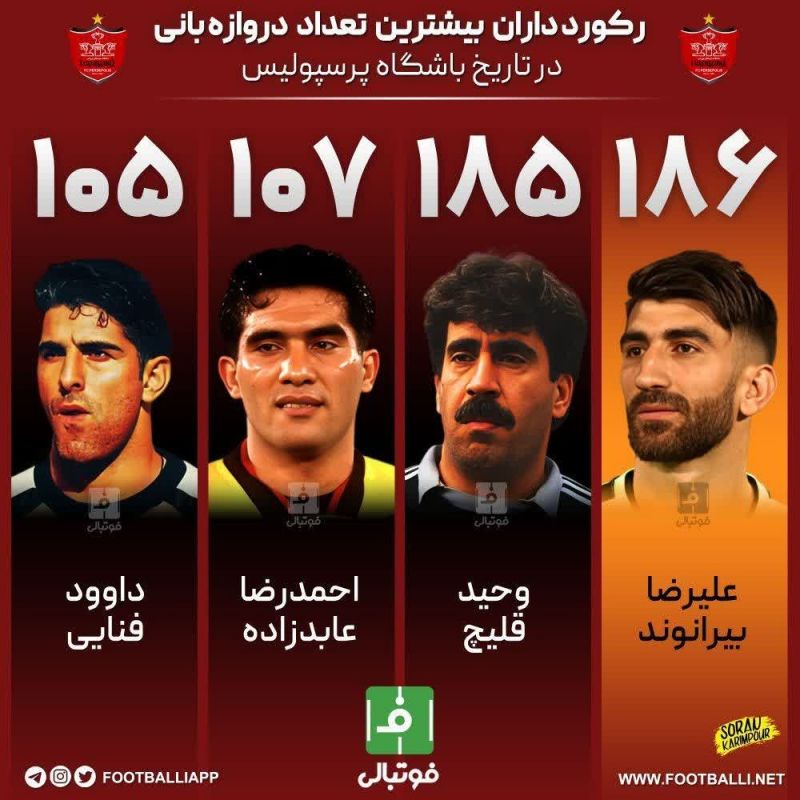 اینفوگرافی اختصاصی/ رکوردداران بیشترین تعداد دروازهبانی در تاریخ باشگاه پرسپولیس