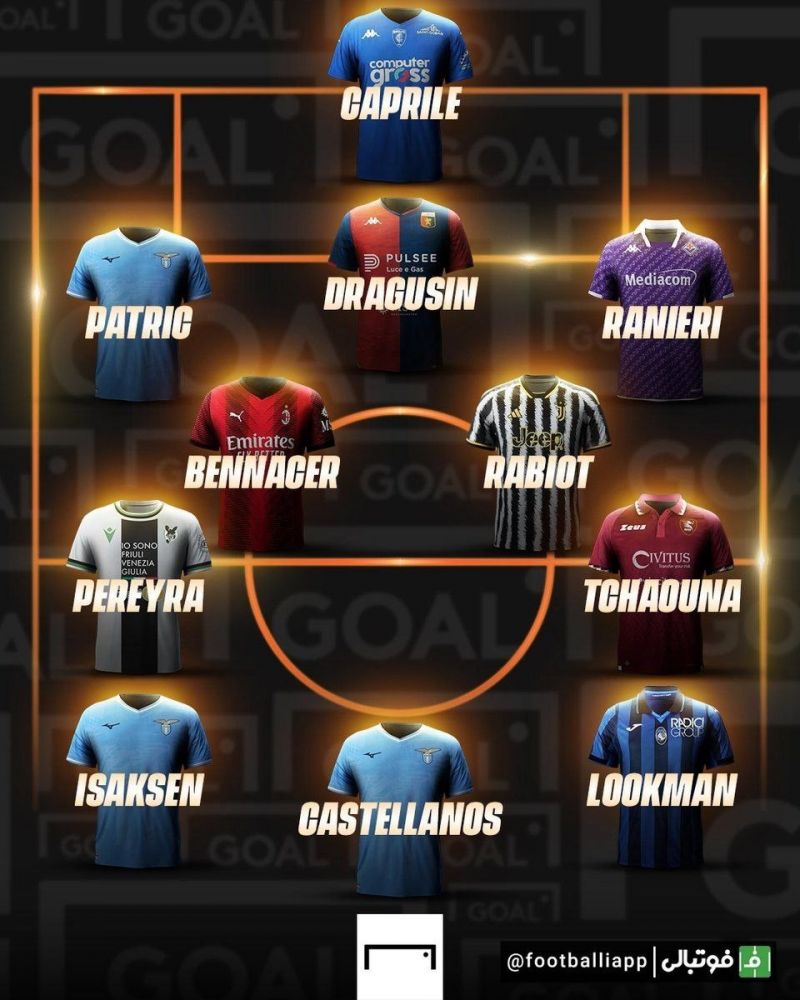 اینفوگرافی/ تیم منتخب هفته هجدهم رقابت های سری آ ایتالیا از نگاه رسانه GOAL