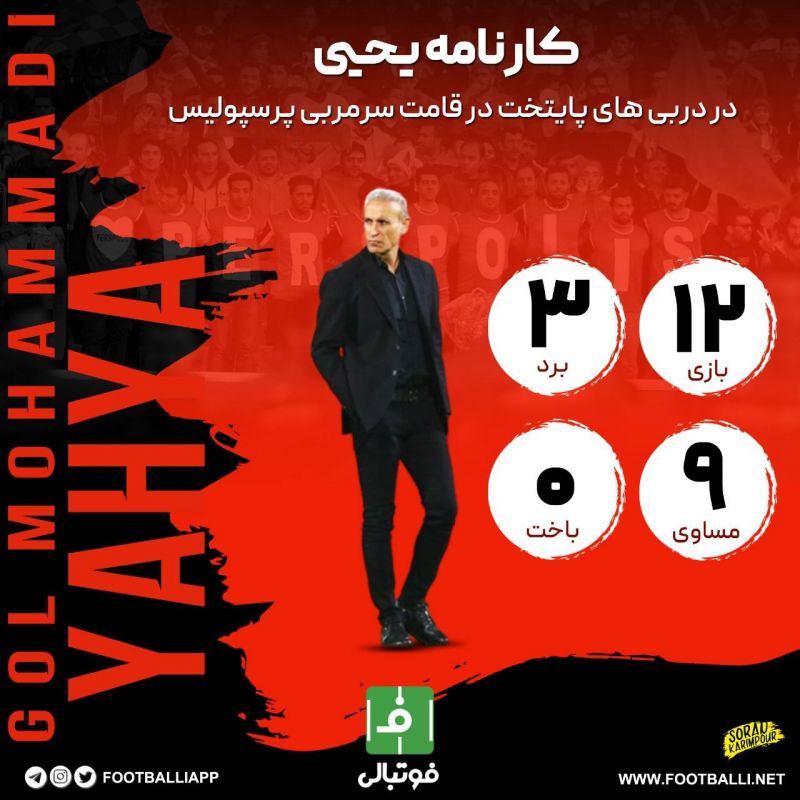 اینفوگرافی اختصاصی/ کارنامه یحیی گلمحمدی در دربیهای پایتخت در قامت سرمربی