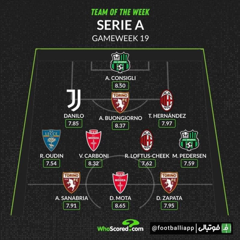 اینفوگرافی/ ترکیب منتخب هفته نوزدهم سریآ از نگاه هواسکورد