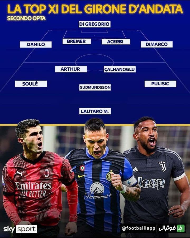 اینفوگرافی/ تیم منتخب نیم فصل سریآ از نگاه اوپتا