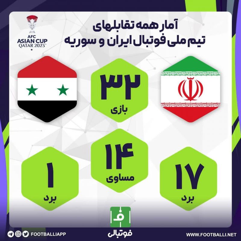 اینفوگرافی اختصاصی/ آمار همه تقابلهای تیم ملی فوتبال ایران و سوریه