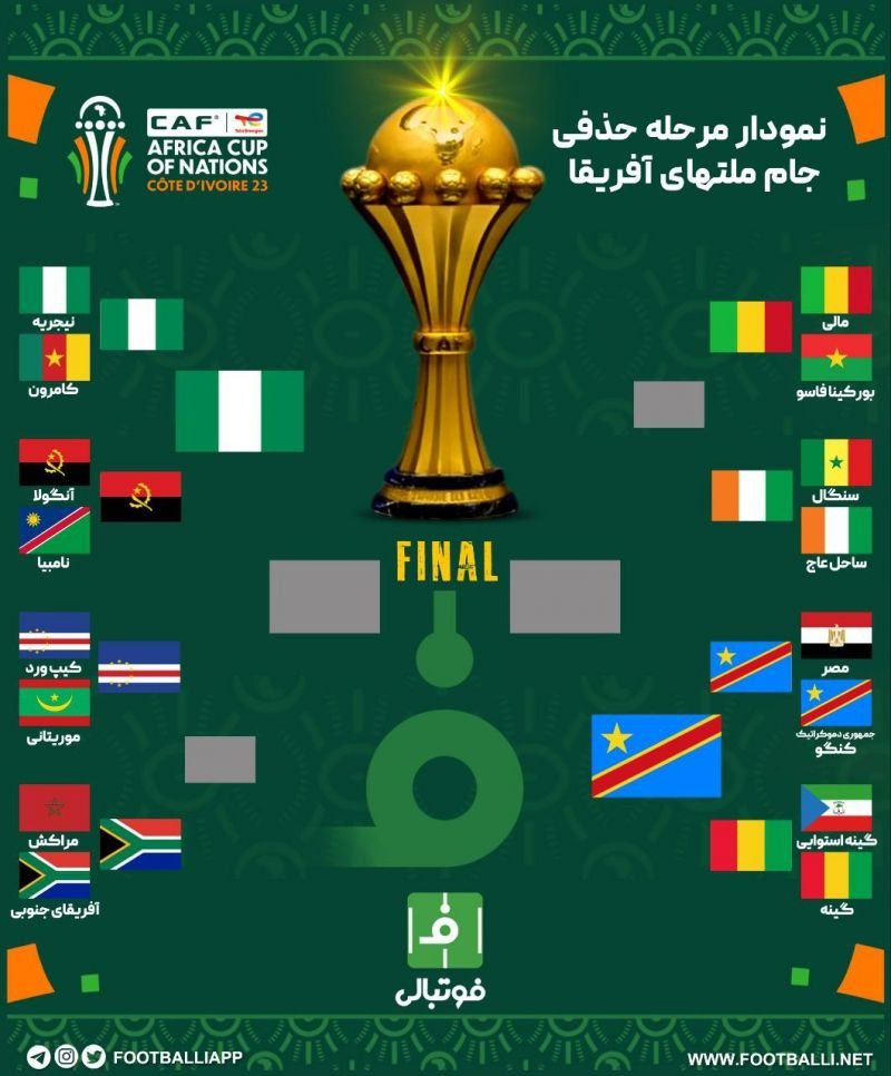اختصاصی فوتبالی/ نمودار مرحله حذفی جام ملتهای آفریقا