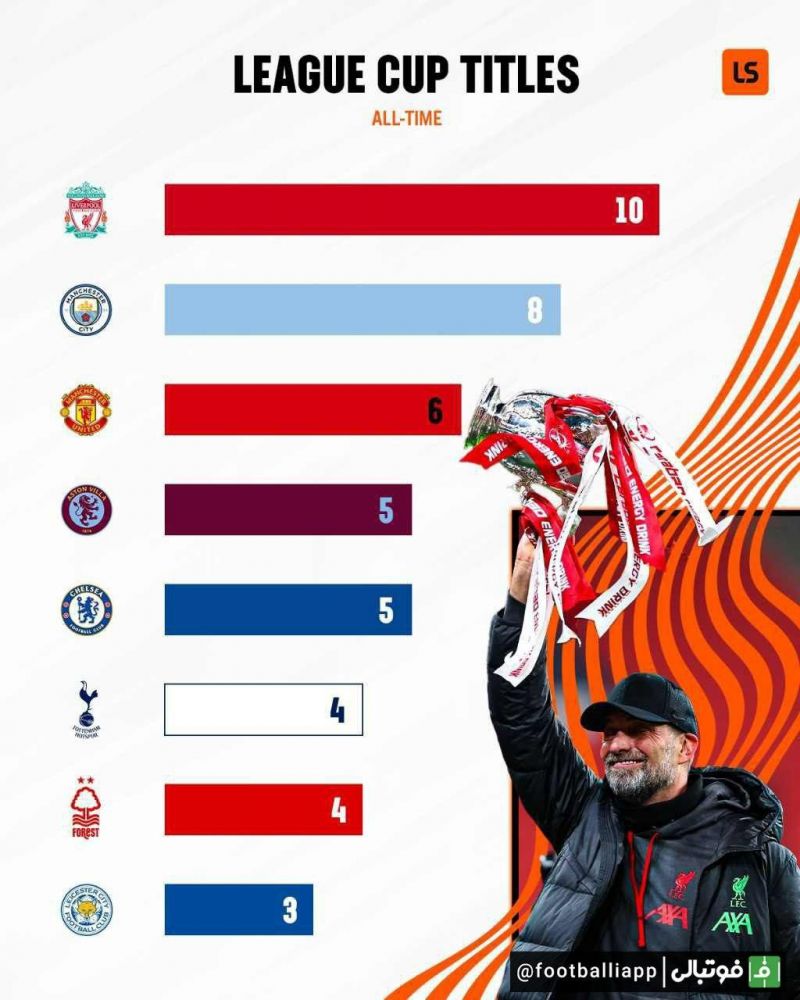 اینفوگرافی/ پر افتخارترین تیمهای جام اتحادیه انگلیس