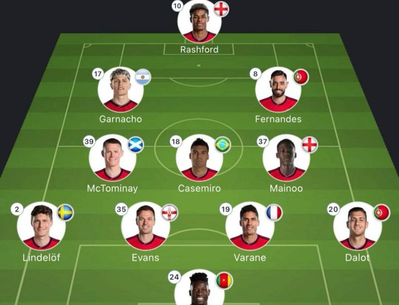 ترکیب منچسترسیتی و منچستریونایتد؛ رویارویی هالند و اونانا