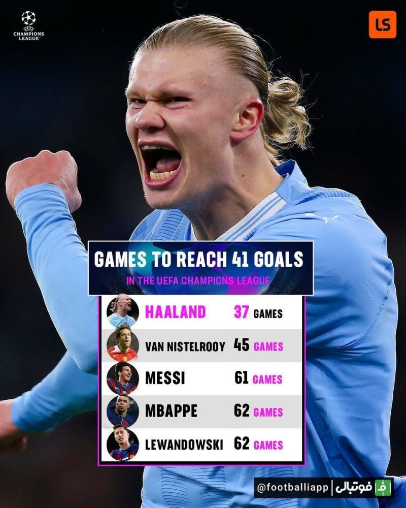 اینفوگرافی/ سریع‌ترین بازیکنانی که به رکورد ۴۱ گل زده در لیگ قهرمانان رسیدند