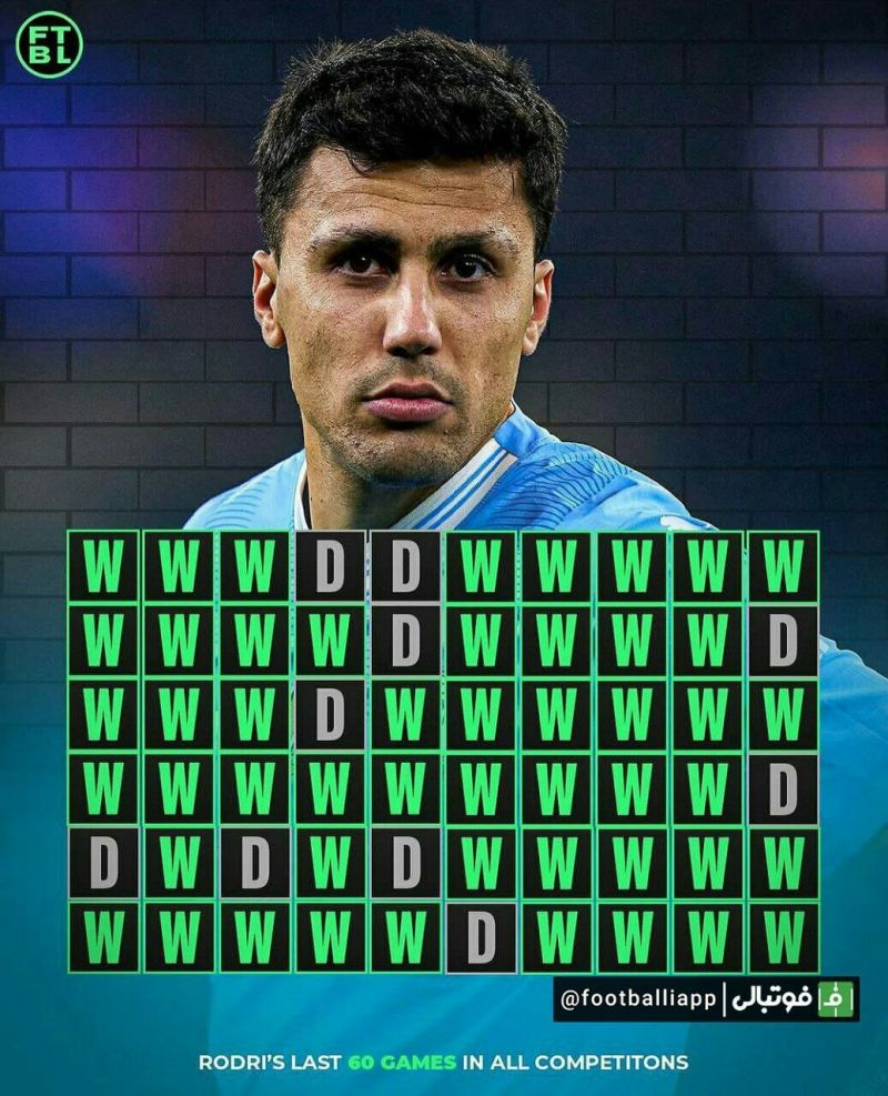 اینفوگرافی/ نگاهی به روند 60 بازی بدون باخت رودری