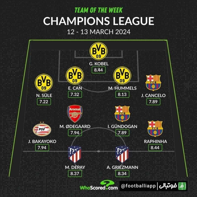 اینفوگرافی/ تیم منتخب این هفته لیگ قهرمانان اروپا از نگاه هواسکورد